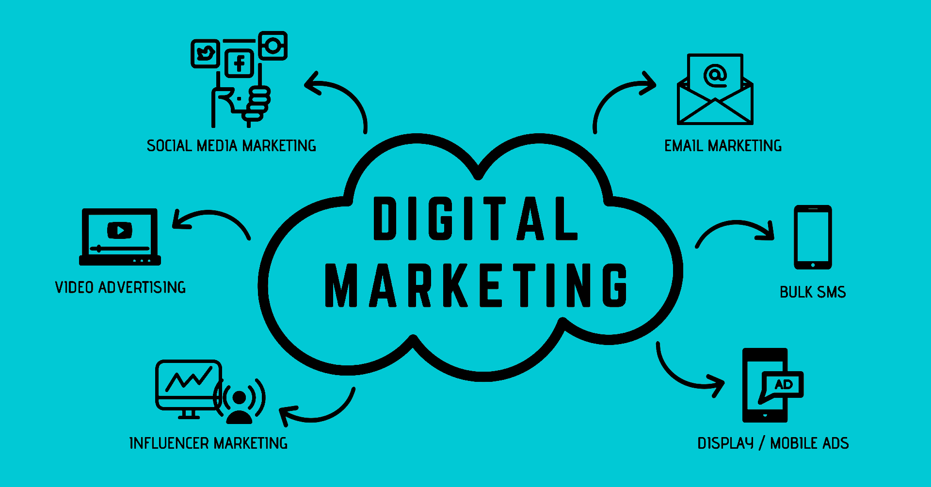 Digital Marketing Companu